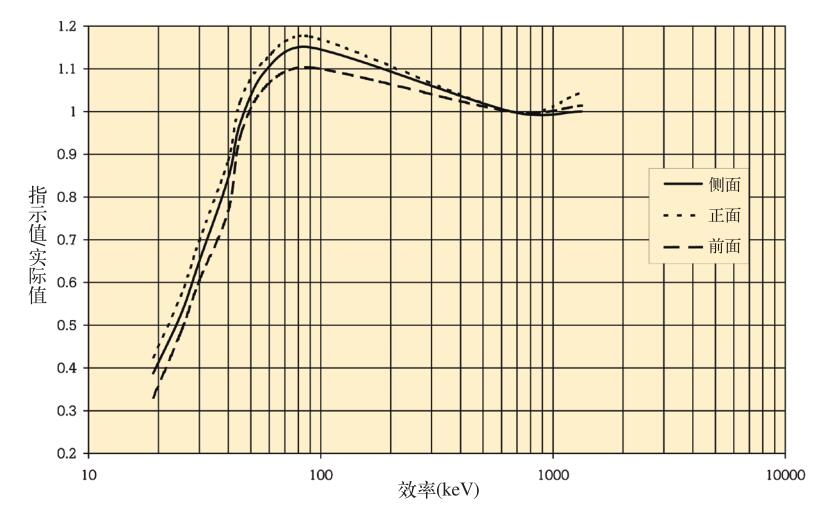 电离辐射测试仪2.jpg