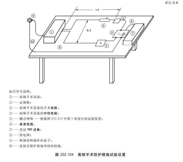 高频手术防护措施试验电路装置2.jpg