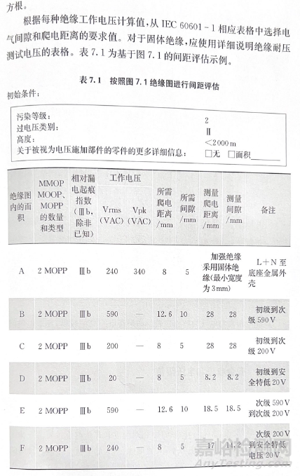 GB 9706.1-2020医疗设备爬电距离和电气间隙计算实例