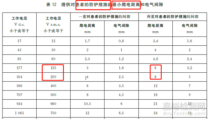 GB 9706.1-2020医疗设备爬电距离和电气间隙计算实例