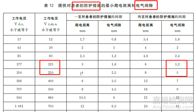 GB 9706.1-2020医疗设备爬电距离和电气间隙计算实例