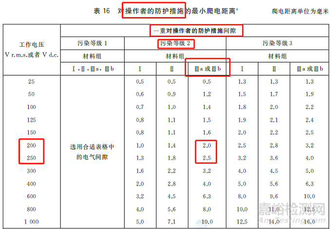 GB 9706.1-2020医疗设备爬电距离和电气间隙计算实例