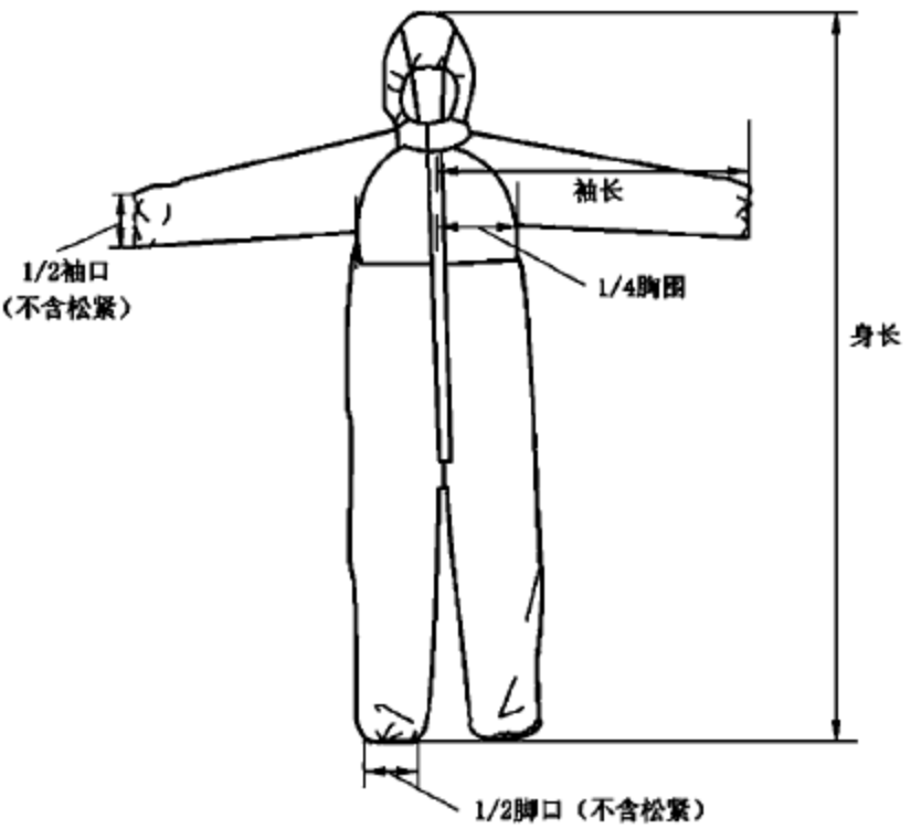 医用防护服产品注册审查指导原则