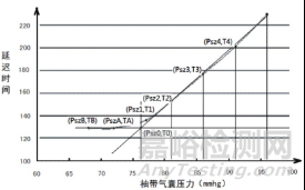 中国血压计产品与市场分析