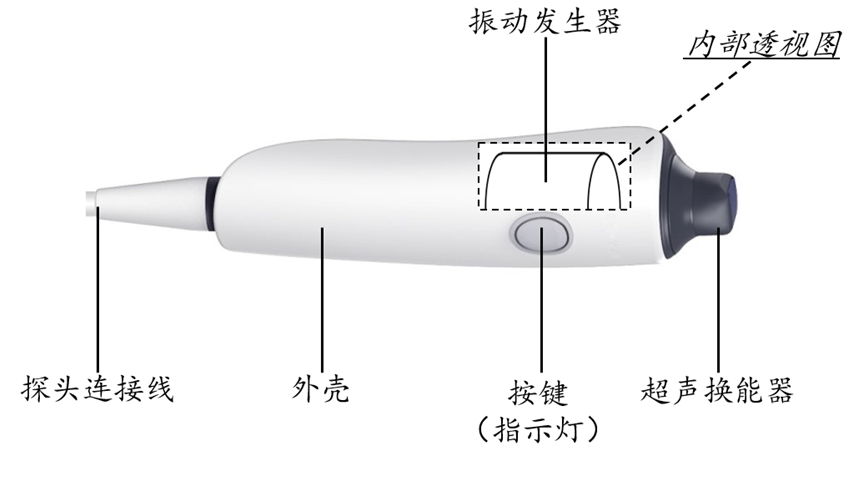 定量剪切波超声肝脏测量仪注册审查指导原则正式发布（附全文）