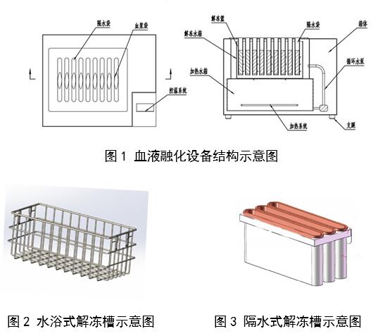 《血液融化设备注册审查指导原则》正式发布（附全文）