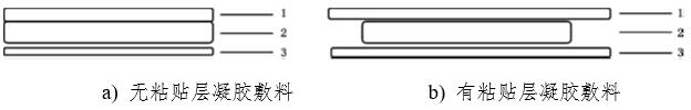 《凝胶敷料产品注册审查指导原则》正式发布（附全文）