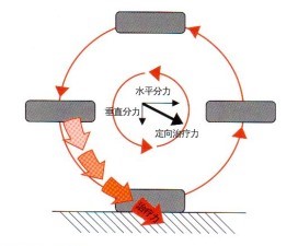 《振动叩击排痰机注册审查指导原则（2023年修订版）》公开征求意见（附全文）