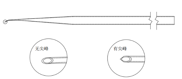 《辅助生殖用显微操作管注册审查指导原则》公开征求意见（附全文）