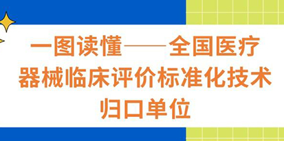 全国医疗器械临床评价标准化技术归口单位