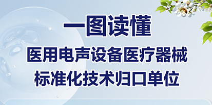 医用电声设备医疗器械标准化技术归口单位