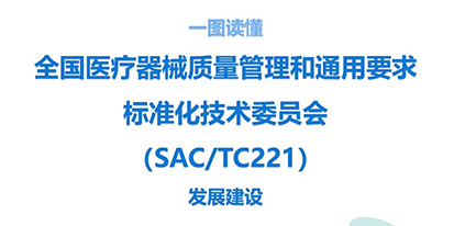 全国医疗器械质量管理和通用要求标准化技术委员会发展建设