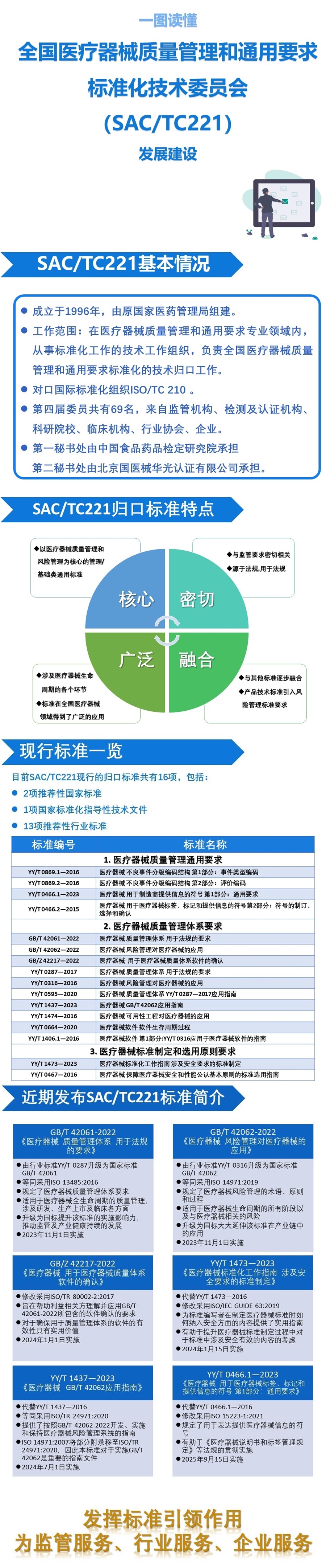 全国医疗器械质量管理和通用要求标准化技术委员会发展建设.jpg