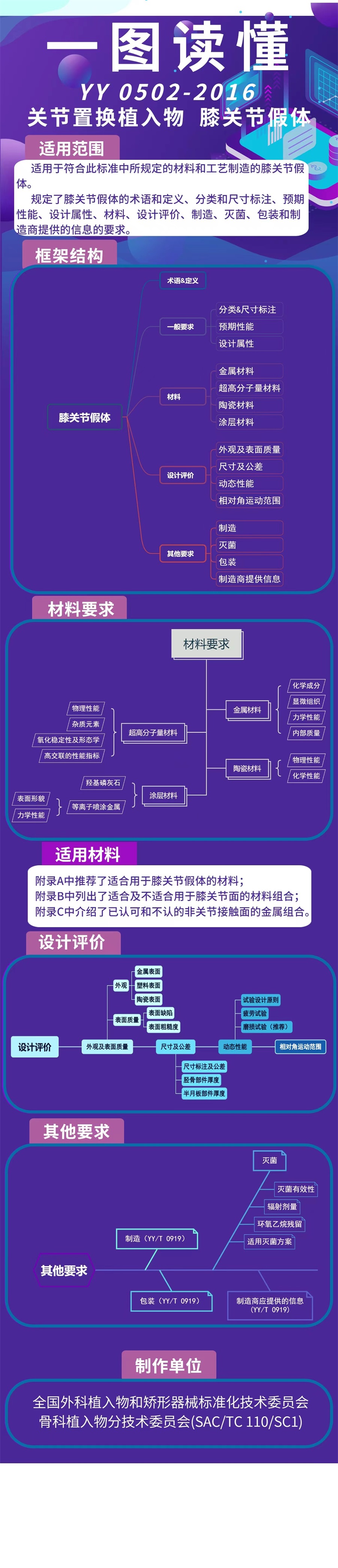 19-YY 0502-2016《关节置换植入物 膝关节假体》.jpg