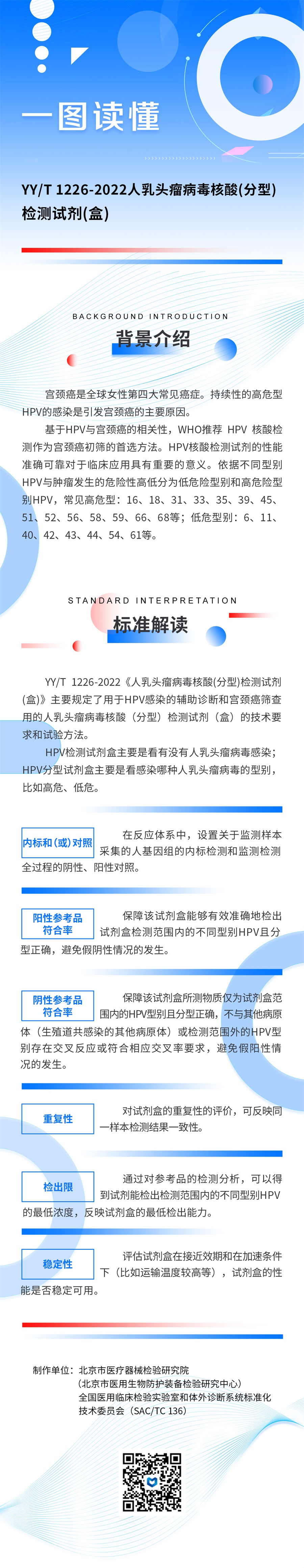 15-YYT 1226—2022《人乳头瘤病毒核酸(分型)检测试剂盒》.jpg