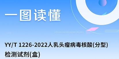 YY/T 1226-2022《人乳头瘤病毒核酸(分型)检测试剂盒》