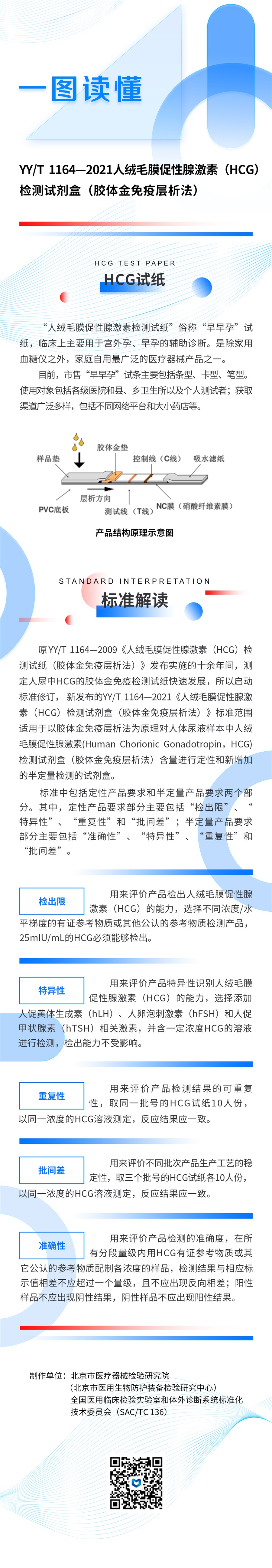 14-YYT 1164-2021《人绒毛膜促性腺激素（HCG）检测试剂盒（胶体金免疫层析法）》.jpg