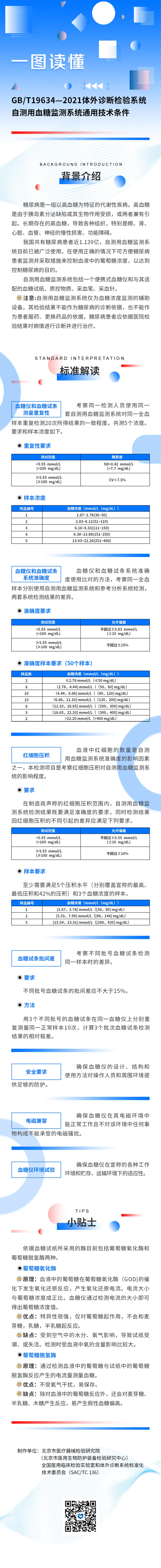 13-GBT 19634-2021《体外诊断检验系统 自测用血糖监测系统通用技术条件》.jpg