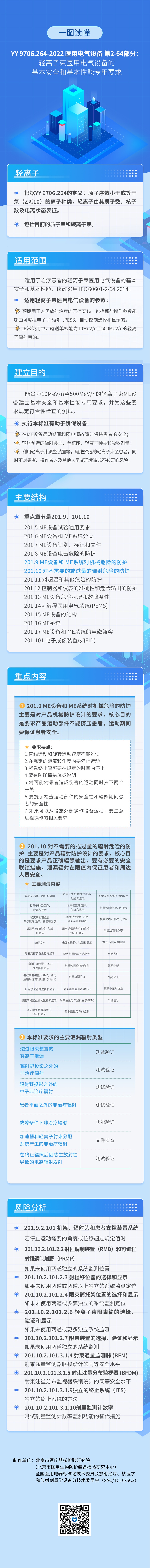 12-YY 9706.264-2022《医用电气设备 第2-64部分：轻离子束医用电气设备的基本安全和基本性能专用要求》.jpg