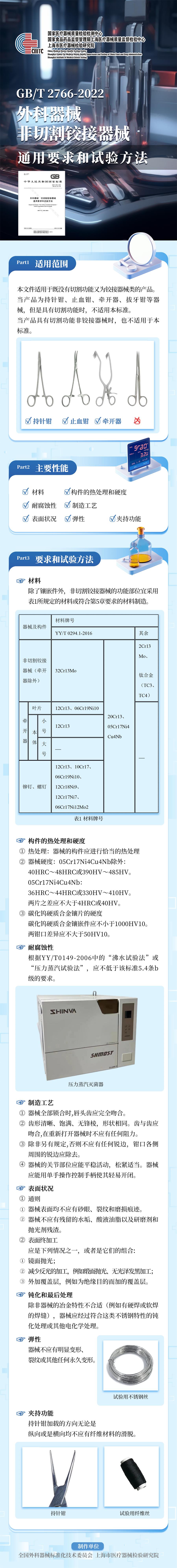 4-GBT 2766-2022《外科器械 非切割铰接器械通用要求和试验方法》.jpg