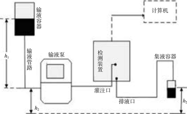 医用输注泵的校准方法及注意事项