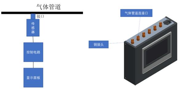 《医用气体报警系统注册审查指导原则》正式发布（附全文）