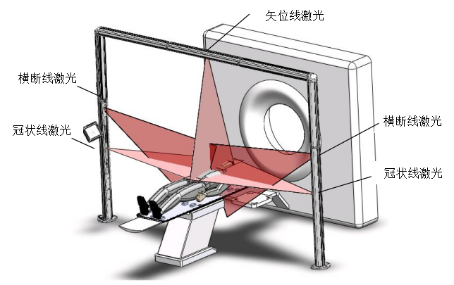 《放射治疗激光定位设备注册审查指导原则》正式发布（附全文）