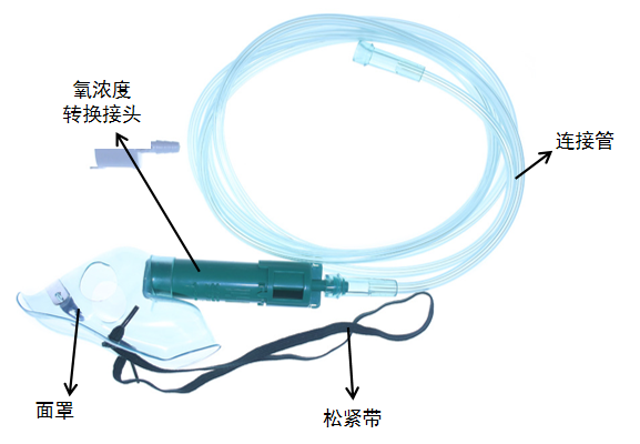 《一次性使用输氧面罩产品注册审查指导原则》正式发布（附全文）