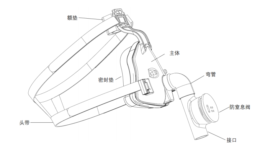 《呼吸面罩注册审查指导原则》正式发布（附全文）