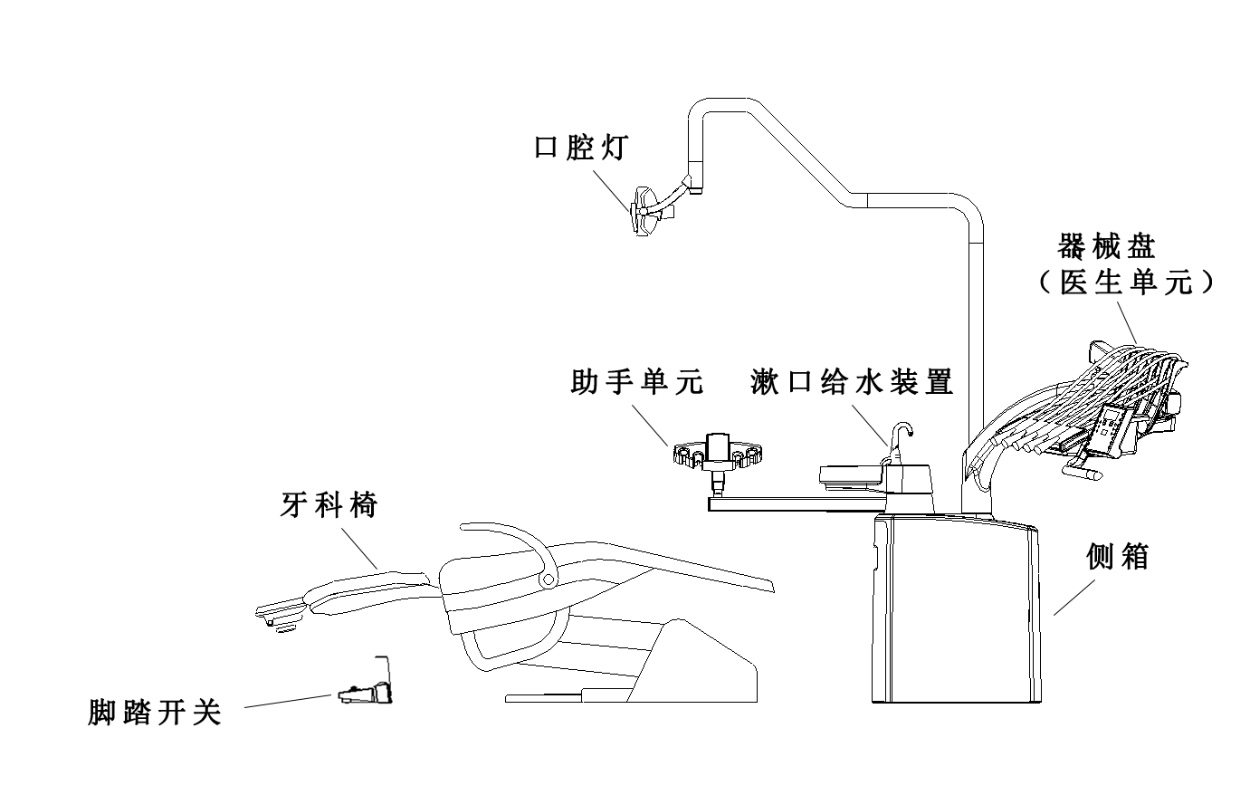 《牙科综合治疗机注册审查指导原则（2024年修订版）》正式发布（附全文）