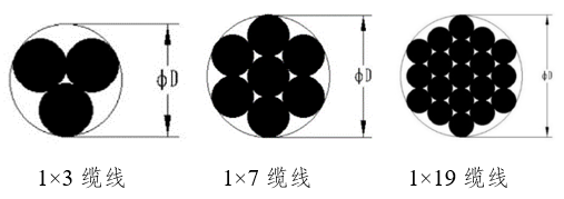 《金属缆线/缆索系统注册审查指导原则》正式发布（附全文）