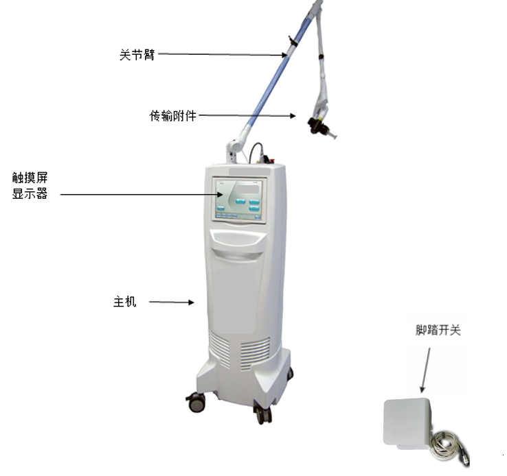 二氧化碳激光治疗设备注册审查指导原则 (征求意见稿)