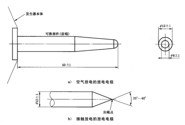 静电放电测试标准GB 17626.2深度解读