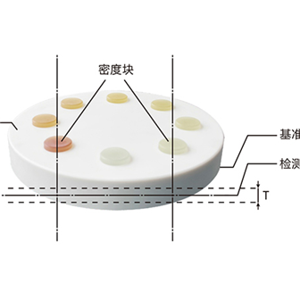 工业CT密度分辨力模体